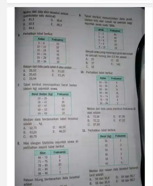 Modus dari data skor tersebut adalah ... __ (pembulatan satu desimal) A. 61,3 D. 65,6 B. 62,8 E. 66,2 C. 64,1 a. Perhatikan tabel