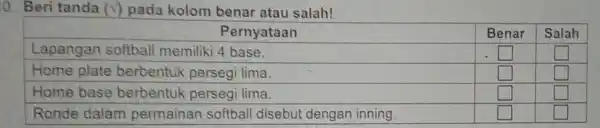 0. Beri tanda (checkmark) pada kolom benar atau salah! multicolumn(1)(|c|)( Pernyataan ) & Benar & Salah Lapangan softball memiliki 4 base. & square &