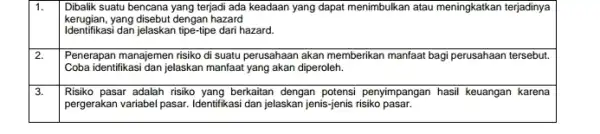 1. Dibalik suatu bencana yang terjadi ada keadaan yang dapat menimbulkan atau meningkatkan terjadinya kerugian,yang disebut dengan hazard Identifikasi dan jelaskan tipe-tipe dari hazard.