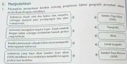 1. Pasangkan pernyataan berilut tentang penjelasan faktor geografis penyebah adanya perbedaan dengan istilahnya. Indonesia diapit oleh duz benua dan samudra, menjadi jalur perdagangan dan