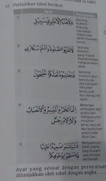 12. Perhatikan tabel berikut. acousatia sakit square square square square Ayat yang sesuai dengan pernyataar ditunjukkan oleh tabel dengan angka __