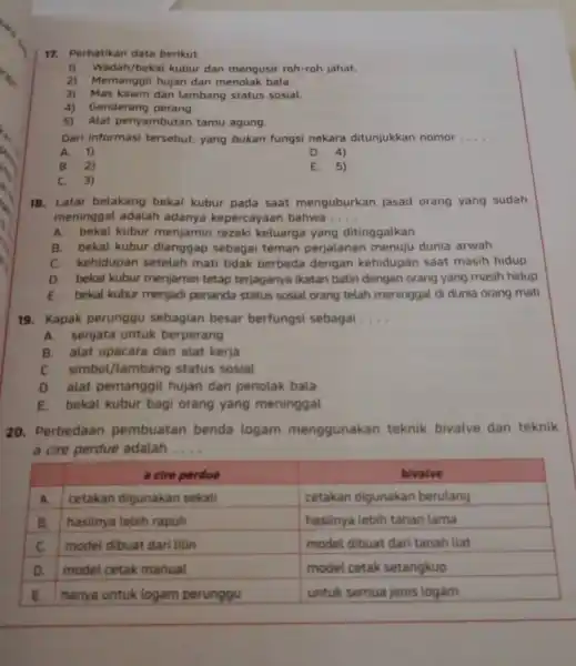 17. Perhatikan data berikut. 1) Wadah /bekal kubur dan mengusir roh-roh jahat. 2) menolak bala. 3) Mas kawin dan lambang status sosial. 4) Genderang