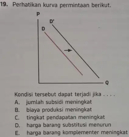 19. Perhatikan kurva permintaan berikut. Kondisi tersebut dapat terjadi jika __ A. jumlah subsidi meningkat B. biaya produksi meningkat C. tingkat pendapatan meningkat D.