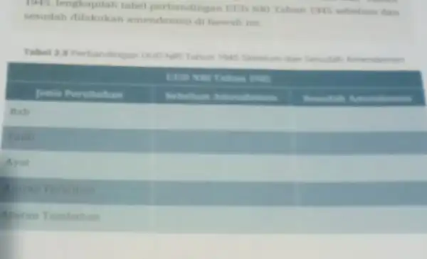 1945, lengkapilah tabel perhandingan UUD NIII Tahun 1945 sebelum dan sesudah amendemen di hawah ini Tabel 2. Perhandingan UUD Nati Tahun in 1945 Sebelum