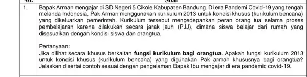 1. Bapak Arman mengajar di SD Negeri 5 Cikole Kabupaten Bandung Diera Pandemi Covid-19 yang tengah melanda Indonesia, Pak Arman menggunakan 2013 untuk kondisi