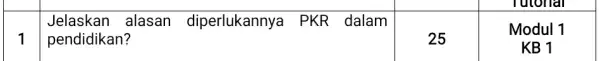 1 Jelaskan alasan diperlukannya PKR dalam pendidikan? 25 Modul 1 KB 1