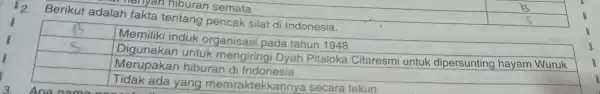 2 Berikut adalah fakta tentang pencak silat di Indonesia. square square Ana