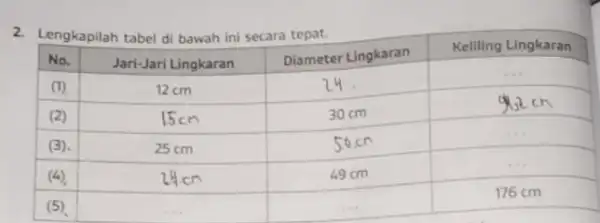 2. Lengkapilah tabel di bawah ini secara tepat. No. & Jari-Jari Lingkaran & Diameter Lingkaran & Keliling Lingkaran (1) . & 12 mathrm(~cm) &