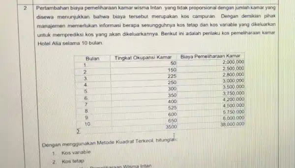 2 & }(l) Pertambahan biaya pemeliharaan kamar wisma Intan yang tidak proporsional dengan jumlah kamar yang disewa menunjukkan bahwa biaya tersebut merupakan kos campuran.