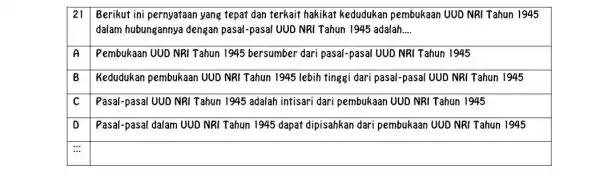 21 Berikut ini pernyataan yang tepat dan terkait hakikat kedudukan pembukaan UUD NRI Tahun 1945 dalam hubungannya dengan pasal-pasal UUD NRI Tahun 1945 adalah.