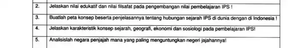 2. Jelaskan nilai edukatif dan nilai filsafat pada pengembangan nilai pembelajaran IPS ! 3. Buatlah peta konsep beserta penjelasannya tentang hubungan sejarah IPS di