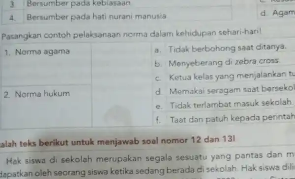 3. Bersumber pada kebiasaan. 4. Bersumber pada hati nurani manusia. Pasangkan contoh pelaksanaan norma dalam kehidupan sehari-hari! 1. Norma agama 2. Norma hukum a.