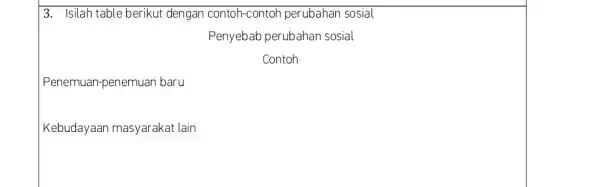 3. Isilah table berikut dengan contoh-contoh perubahan sosial Penyebab perubahan sosial Contoh Penemuan-penemuan baru Kebudayaan masyarakat lain