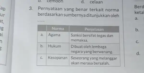 3. Pernyataan yang benar terkait norma berdasarkan sumbernya ditunjukkan oleh & multicolumn(1)(|c|)( Norma ) & multicolumn(1)(c|)( Penjelasan ) a. & Agama & Sanksi bersifat