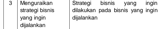 3 Menguraikan strategi bisnis yang ingin dijalankan Strategi bisnis yang ingin dilakukan pada bisnis yang ingin dijalankan