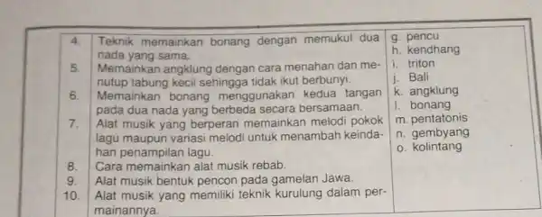 4. & }(l) Teknik memainkan bonang dengan memukul dua nada yang sama. Memainkan angklung dengan cara menahan dan me- nutup tabung kecil sehingga tidak