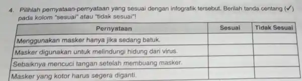 4. Pilihlah pernyataan -pernyataan yang sesuai dengan infografik tersebut.Berilah tanda centang ( ) pada kolom "sesuai" atau "tidak sesuai"! square square square square square