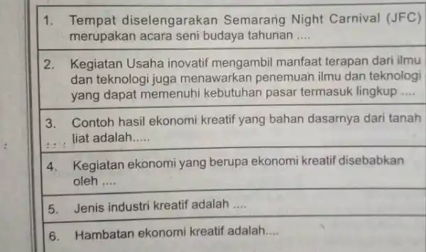 __ __ __ __ 5. Jenis industri kreatif adalah __ 6. Hambatan ekonomi kreatif adalah __