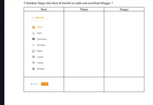 5.Jelaskan fungsi dari ikon di bawah ini pada saat membuat blogger?