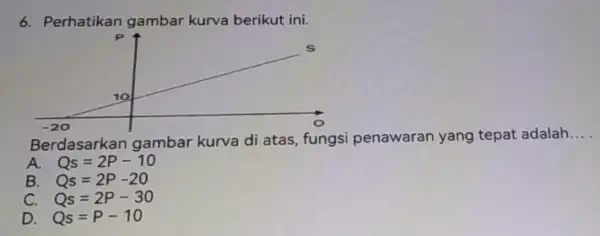 6. Perhatikan gambar kurva berikut ini. __ Berdasarkan gambar kurva di atas, fungsi penawaran yang tepat adalah __ A. Qs=2P-10 B. Qs=2P-20 C. Qs=2P-30