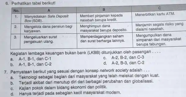 6. Perhatikan tabel berikut! Kegiatan lembaga keuangan bukan bank (LKBB)ditunjukkan oleh pasangan __ a. A-1,B-1 . dan C-1 c. A-2, B-2, dan C-3 b.