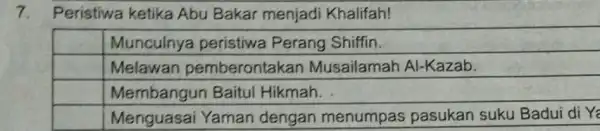 7. Peristiwa ketika Abu Bakar menjadi Khalifah! square Munculnya peristiwa Perang Shiffin. square Melawan pemberontakan Musailamah Al-Kazab. square Membangun Baitul Hikmah. square Menguasai Yaman