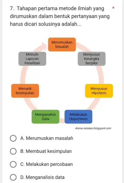 7. Tahapan pertama metode ilmiah yang dirumuskan dalam bentuk pertanyaan yang harus dicari solusinya adalah __ Merumuskan Masalah Menulis Laporan Penelitian Menyusun Kerangka Berpikir