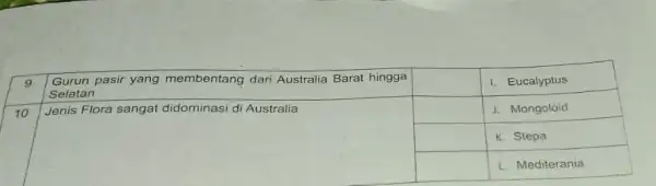 9 Gurun pasir yang membentang dari Australia Barat hingga square I. Eucalyptus Selatan square square J. Mongoloid Jenis Flora sangat didominasi diAustralia Jenis Flora