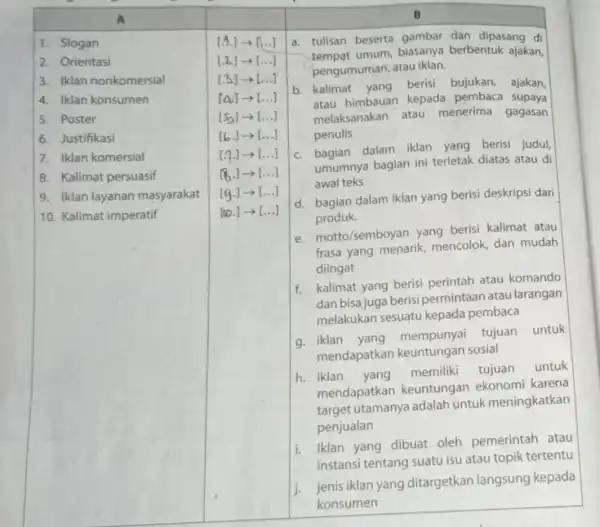 A B 1. Slogan [.4.] - [...] a. tulisan beserta dan dipasang di 2. Orientasi [...] tempat umum, biasanya berbentuk ajakan, 3. Iklan nonkomersial