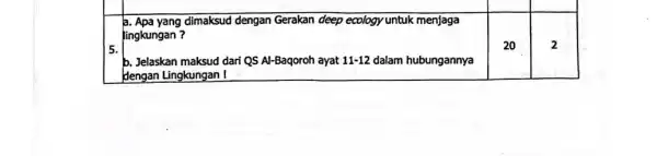 a. Apa yang dimaksud dengan Gerakan deep ecology untuk menjaga lingkungan? 5. 20 2 b. Jelaskan maksud dari QS Al-Baqoroh ayat 11-12 dalam hubungannya