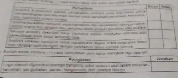 & Benar & Salah & & & & & & & & & & Bentlah tanda centang (checkmark) pada pernyataan yang benar mengenai lagu