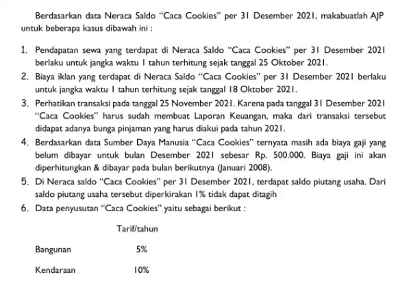 Berdasarkan data Neraca Saldo "Caca Cookies" per 31 Desember 2021, makabuatlah AJP untuk beberapa kasus dibawah ini : 1. Pendapatan sewa yang terdapat di