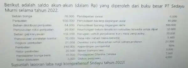 Berikut adalah saldo akun-akun (dalam Rp)yang diperoleh dari buku besar PT Sedayu Murni selama tahun 2022. Susunlah laporan laba rugi komprehensif Sedayu tahun 2022!