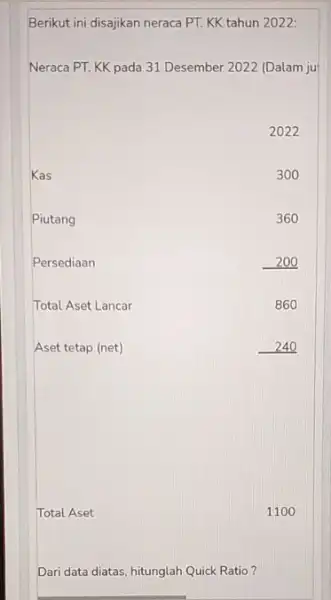 Berikut ini disajikan neraca PT. KK tahun 2022: Neraca PT. KK pada 31 Desember 2022 (Dalam ju Dari data diatas, hitunglah Quick Ratio?