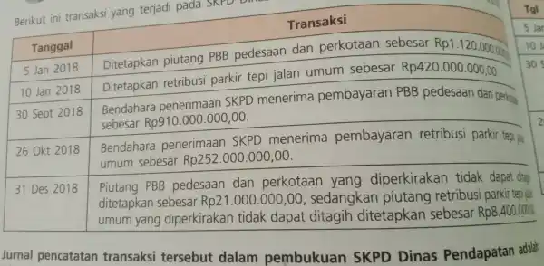 Berikut ini transaksi yang terjadi pada SKPD L Jurnal pencatatan transaksi tersebut dalam pembukuan SKPD Dinas Pendapatan adalah: