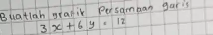 Buatlah grafik Persamaan garis [ 3 x+6 y=12 ]