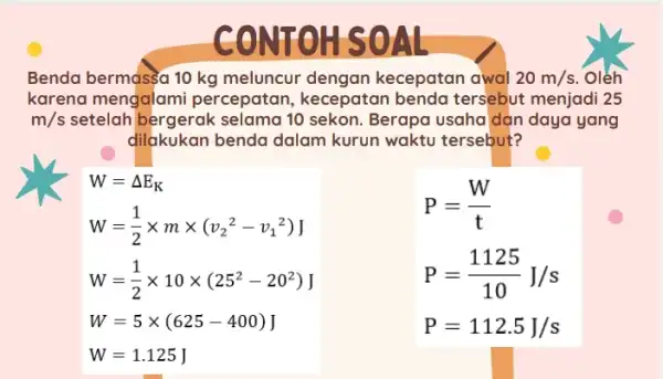 CONTOH SOAL Benda bermasa 10 kg meluncur dengan kecepatan awal 20m/s Oleh karena mengalami percepatan, kecepatan benda tersebut menjadi 25 m/s setelah bergerak selama