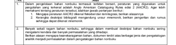 Dalam pengelolaan bahan nonbuku termasuk terbitan berseri, peraturan yang digunakan untuk pengolahan yang terkenal adalah Anglo American Cataloguing Rules edisi 2 (AACR2). Agar lebih