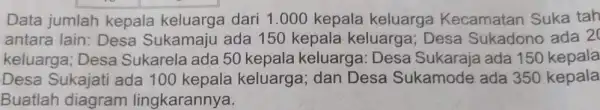 Data jumlah kepala keluarga dari 1.000 kepala keluarga Kecamatan Suka tah antara lain: Desa Sukamaju ada 150 kepala keluarga; Desa Sukadono ada 20 keluarga;