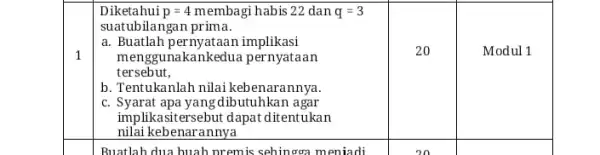 Diketahui p=4 habis 22 dan q=3 suatubilangan prima. 1 a Buatlah pernyataan implikasi menggunakankedua pernyataan tersebut, 20 Modul 1 b. Tentukanlah nilai keb enarannya