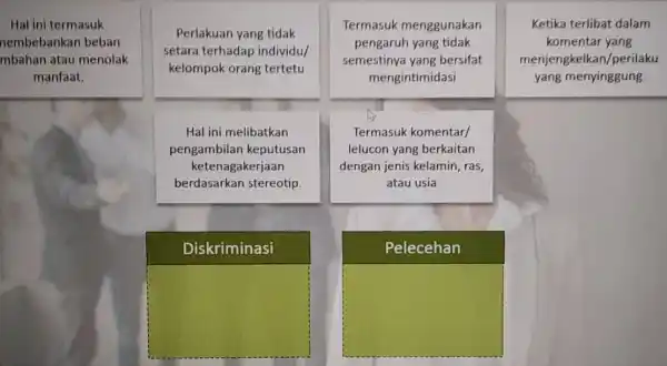 Hal ini termasuk nembebankan beban mbahan atau menolak manfaat. Perlakuan yang tidak setara terhadap individu/ kelompok orang tertetu Termasuk menggunakan pengaruh yang tidak semestinya