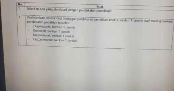 Jelaskan apa yang dimaksud dengan pendekatan penelitian? Soal - Eksploratoris, berikan 1 contoh - Deskriptif, berikan 1 contoh - Korelasional, berikan 1 contoh -