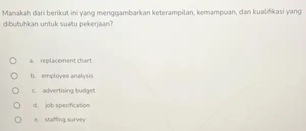 Manakah dari berikut ini yang menggambarkan keterampilan, kemampuan, dan kualifikasi yang dibutuhkan untuk suatu pekerjaan? a. replacement chart b. employee analysis c. advertising budget