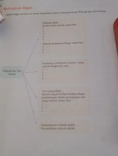 Melengkapi Bagan apilah bagan berikut ini untuk memahami materi tentang Konsep Wilayah dan Tata Ruang. Wilayah adalah __ Karakteristik wilayah, antara lain. 1 __