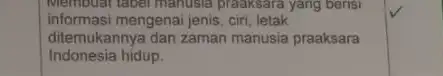 Membuat tabel manusia praaksara yang berist informasi mengenai jenis, ciri letak ditemukannya dan zaman manusia praaksara Indonesia hidup.