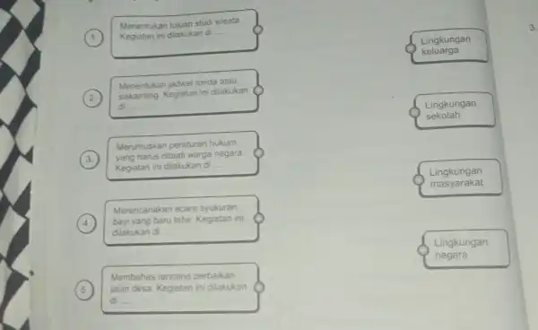 Menentukan tujuan studi wisata. Kegiatan ini dilakukan di __ Menentukan jadwal ronda atau siskamling. Kegiatan ini dilakukan di __ Merumuskan peraturan hukum (3. yang