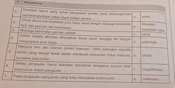 Menjodohkan 1. __ a. psikis __ b. kesehatan tubuh __ c. sehat __ d. psikologis 5. e. efektif __ 6. __ f. negatif/bebas __