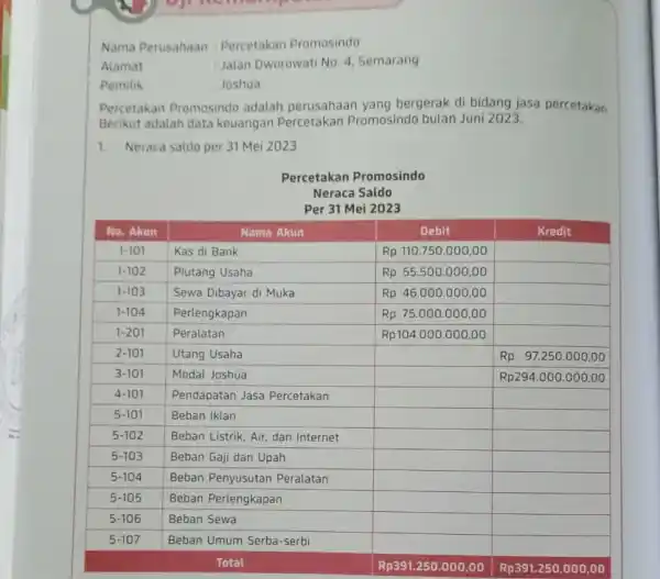 Nama Perusahaan Percetakan Promosindo Alamat Jalan Dworowati No. 4 Semarang Pemilik Joshua Percetakan Promosindo adalah perusahaan yang bergerak di bidang jasa percetakan Berikut adalah