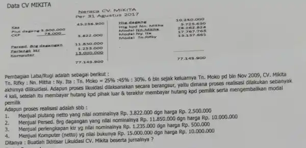 Ner aca C V. MI KITA Per 31 Agu stus 2017 Kas Plut d agan 8.900.000 CKP 78,00 Perse d. Bre daga ngan Perlangk