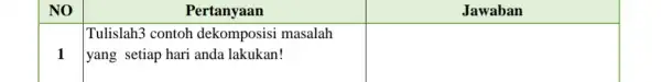 NO & multicolumn(1)(|c|)( Pertanyaan ) & Jawaban 1 & Tulislah3 contoh dekomposisi masalah yang setiap hari anda lakukan! &